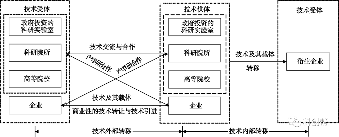 技术转化在现代科技行业的重要性
