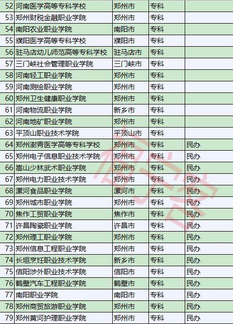 019河南省正规大学名单,其他学校学籍和毕业证不被承认"