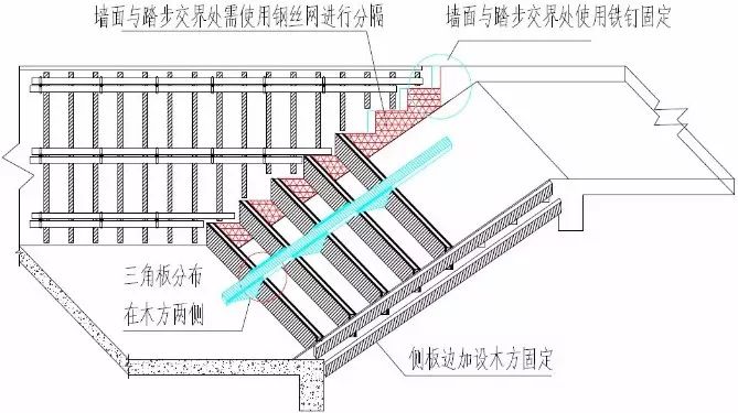 樓梯踏步模板用這種方法加固樓梯踏步從此告別缺稜少角