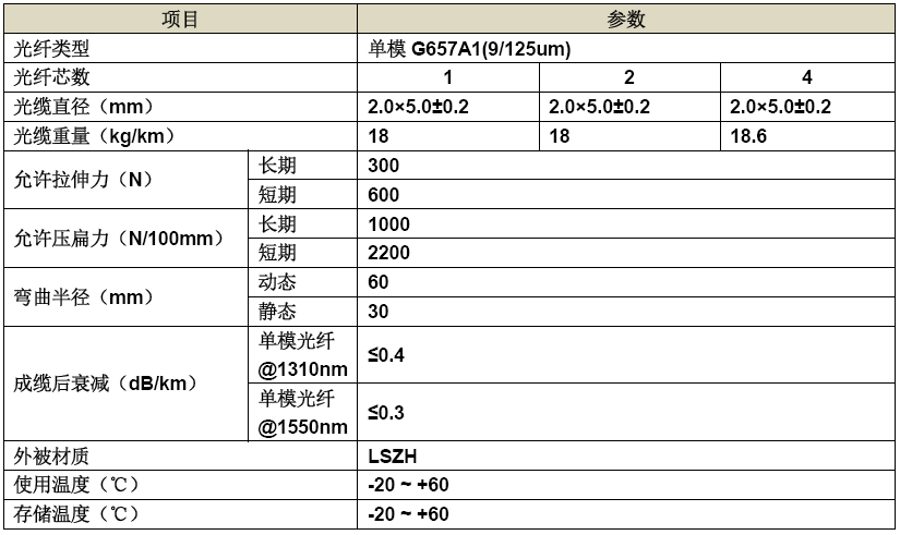 产品│室外自承式蝶形皮线光缆介绍