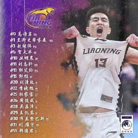 辽宁男篮公布亚洲联赛参赛名单，六位新秀入围