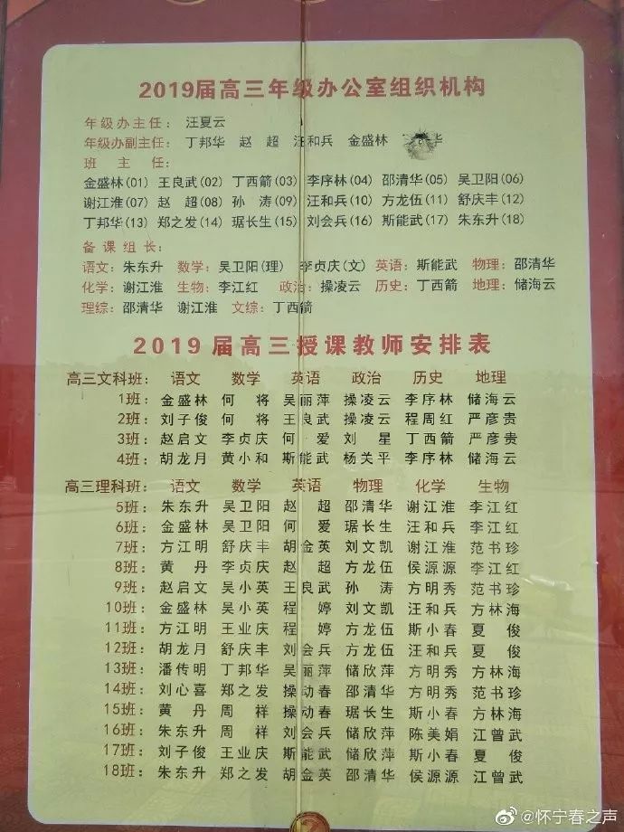 喜报怀宁中学2019届高校录取光荣榜