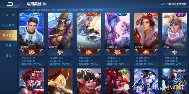 马超上线仅仅一天路人玩家214连胜登顶国服最强出装亮了