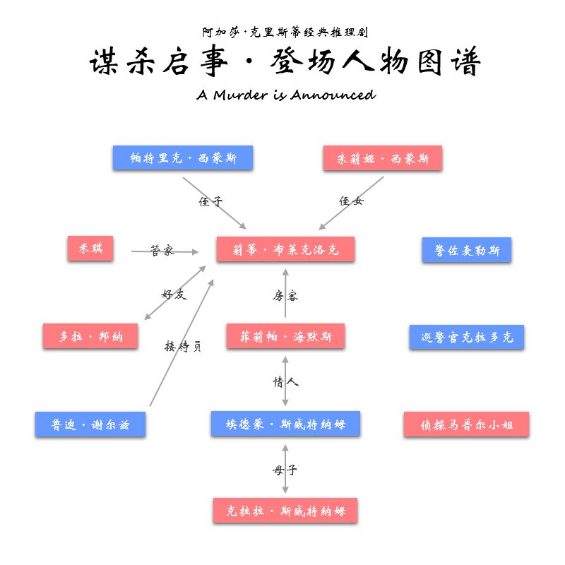 告密者人物关系图解图片