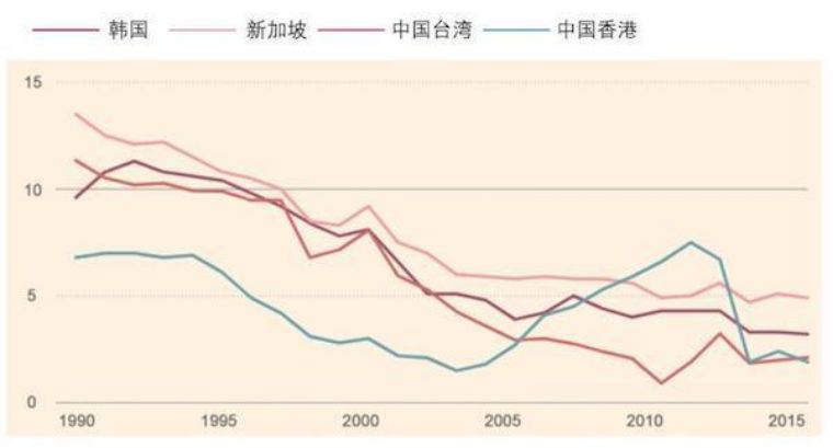 长寿GDP