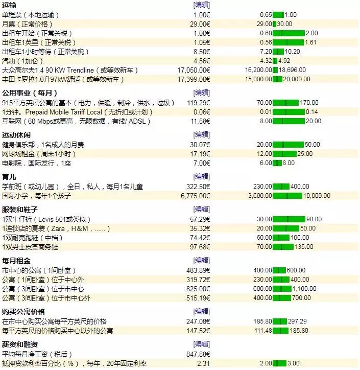 你绝对想不到立陶宛物价欧盟最低