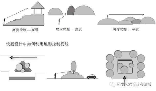 高差专题一景观地形设计知识点