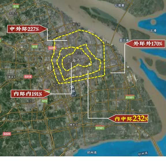 大上海中環線的價格窪地竟然是這