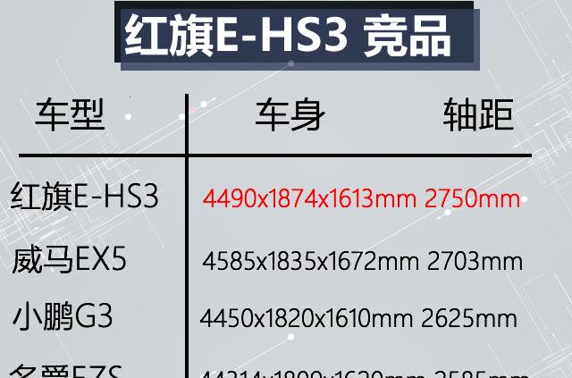 红旗e-hs3报价图片