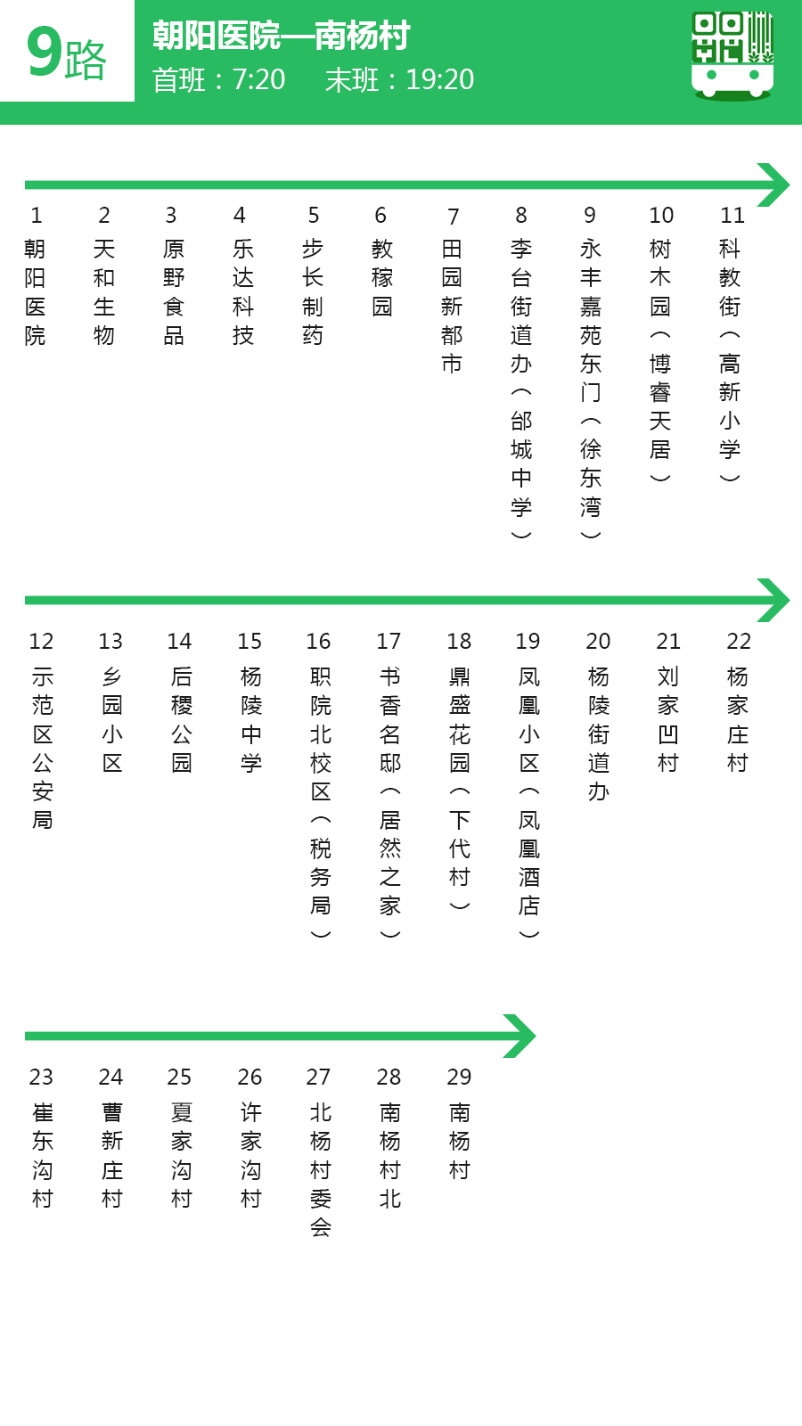 2019杨凌最新公交线路站点只需收藏这篇就go了