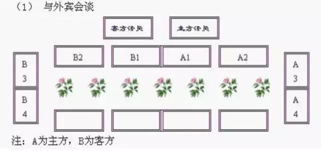 组织部最新整理的领导干部排序超级实用