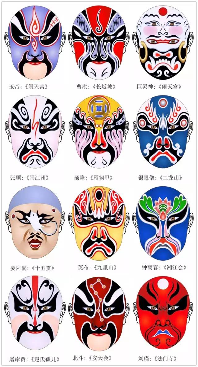 您知道京剧脸谱的来历与种类吗300多张京剧脸谱请收藏