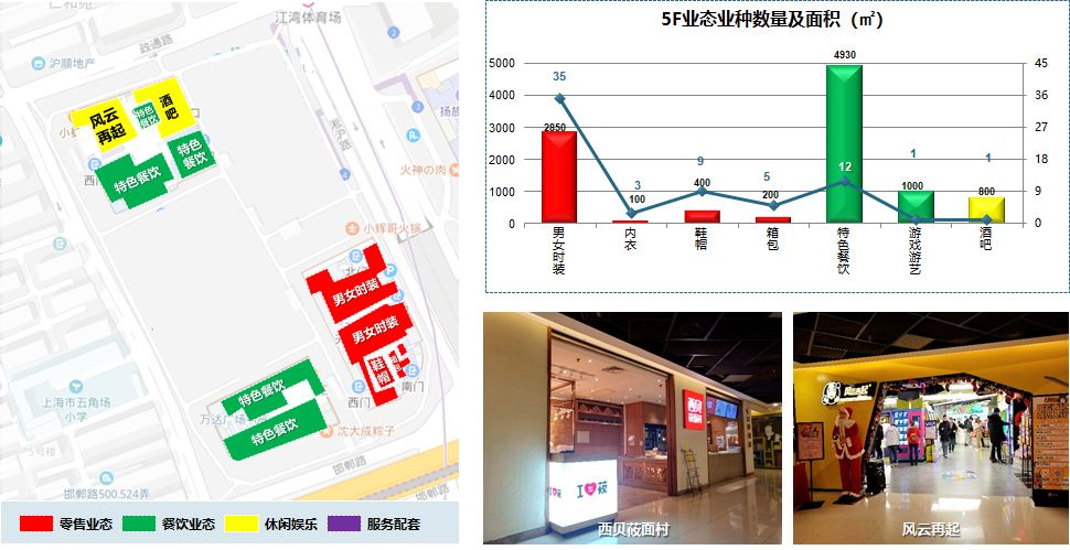 案例分析完整版:上海五角场万达广场