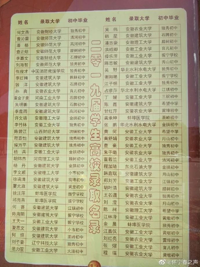 喜报怀宁中学2019届高校录取光荣榜
