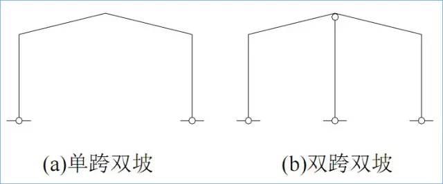 门式刚架结构的特点、适用范围及常用形式_跨度