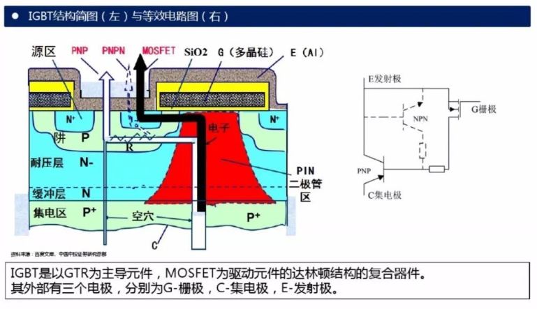 干货| 一文看懂igbt相关知识_模块