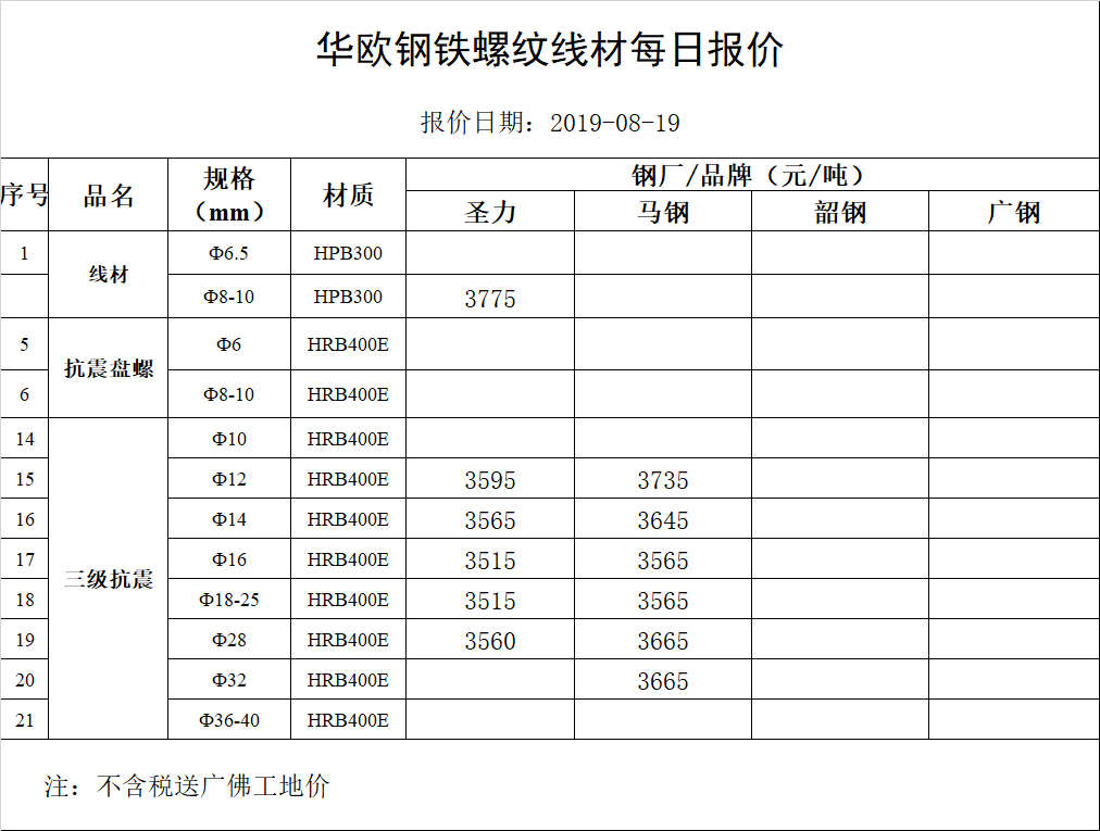 螺纹钢,线材,盘螺建筑钢材现货价格2019-08-19
