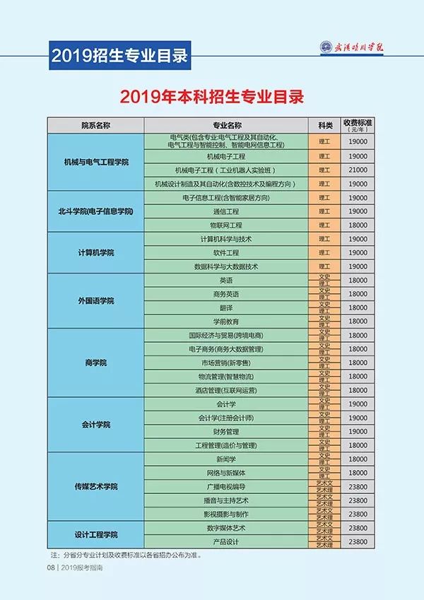 武漢23所民辦本科大學學費一覽表,最貴的竟然是這所……_東湖