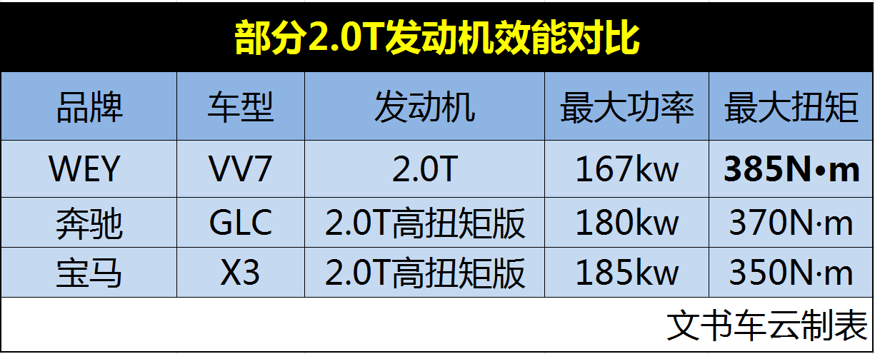 0t e20cb发动机,这款发动机集合了包括缸内直喷,电动双流道涡轮增压