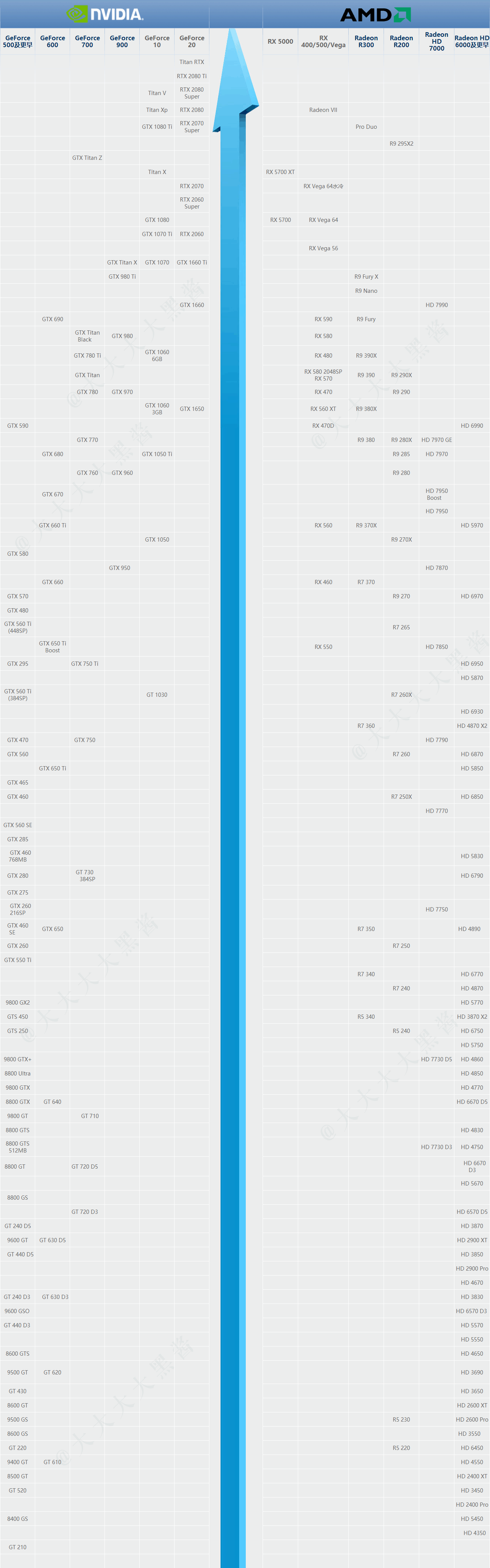 19年最新显卡天梯图nvidiaamd完整版201908