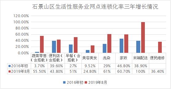 石景山网站优化收费 来自搜狐网