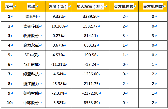 打造新经济增长点概念股:数码科技(300079),网宿科技(300017),中视