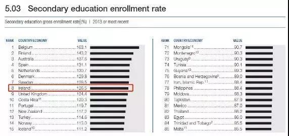 人口普查中学到什么_人口普查(3)