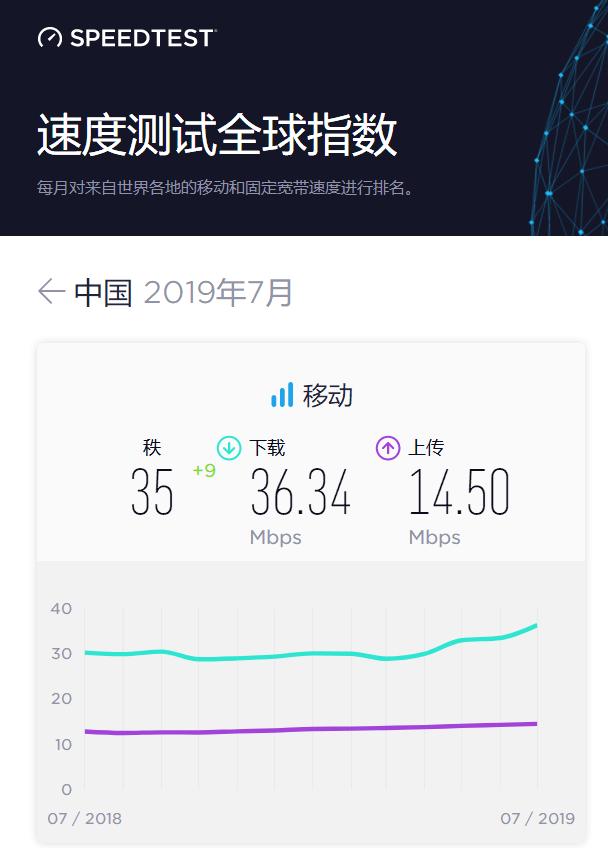 原創網曝4g網速變慢原因真是運營商為推廣5g所導致