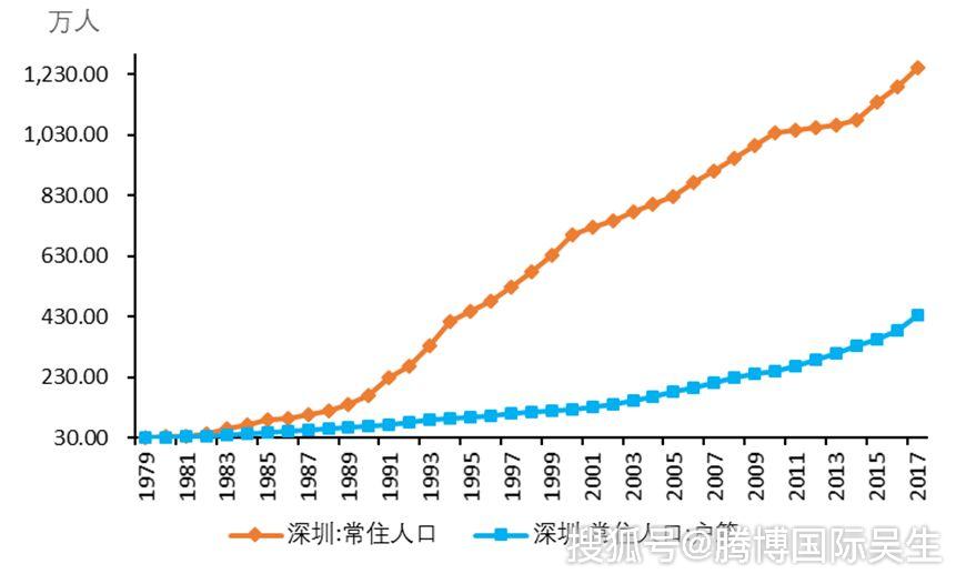 深圳金融市场大看好证券公司申请量剧增