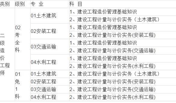 新疆二级造价工程师(新疆二级造价工程师分数线)