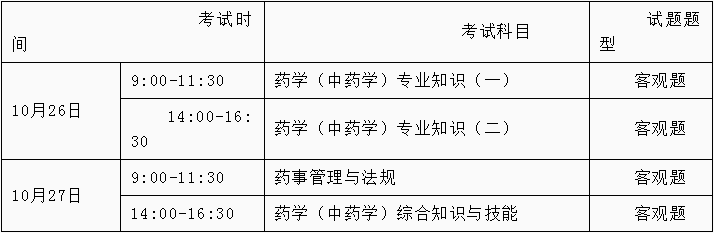 《關於2019年度執業藥師職業資格考試考務工作的通知》(人考中心函