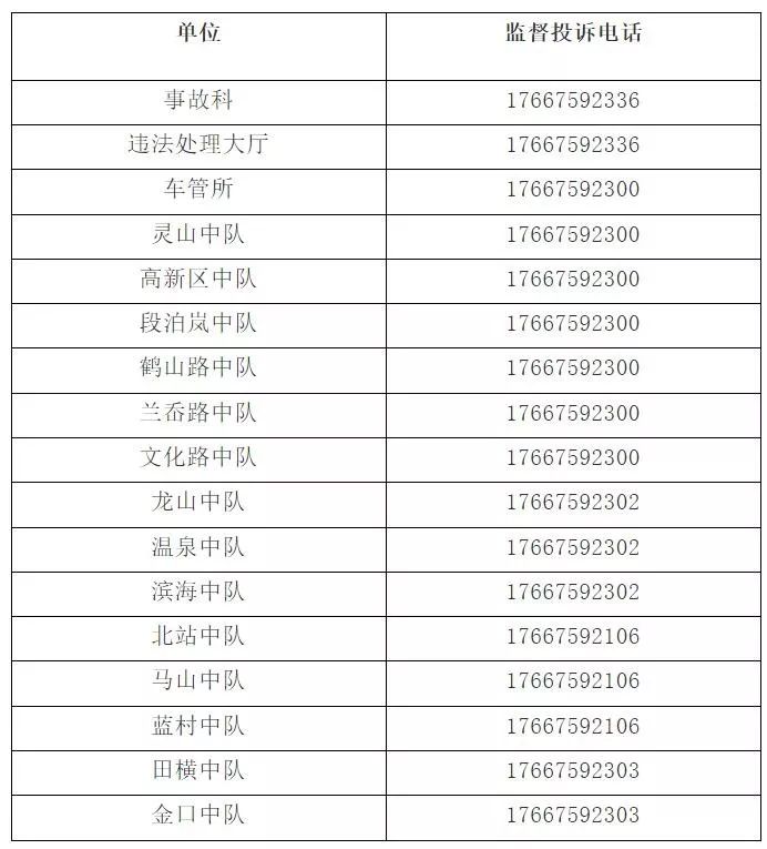关注即墨交警大队公布业务单位监督投诉电话