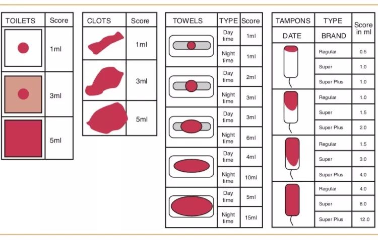月经干净第1天同房,女朋友肚子里的孩子是不是他的?