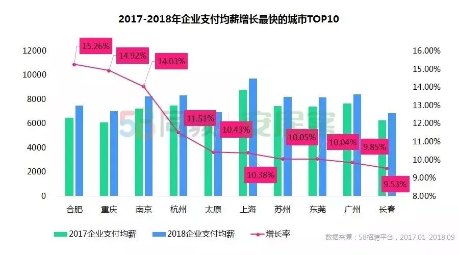 58合肥同城招聘_合肥58同城网招聘网页设计 制作老师招聘会人才简章(4)