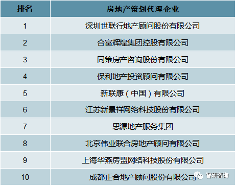 北京新房代理
