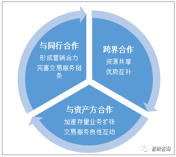业务合作咨询