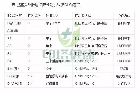 肝癌首个靶向药物索拉非尼