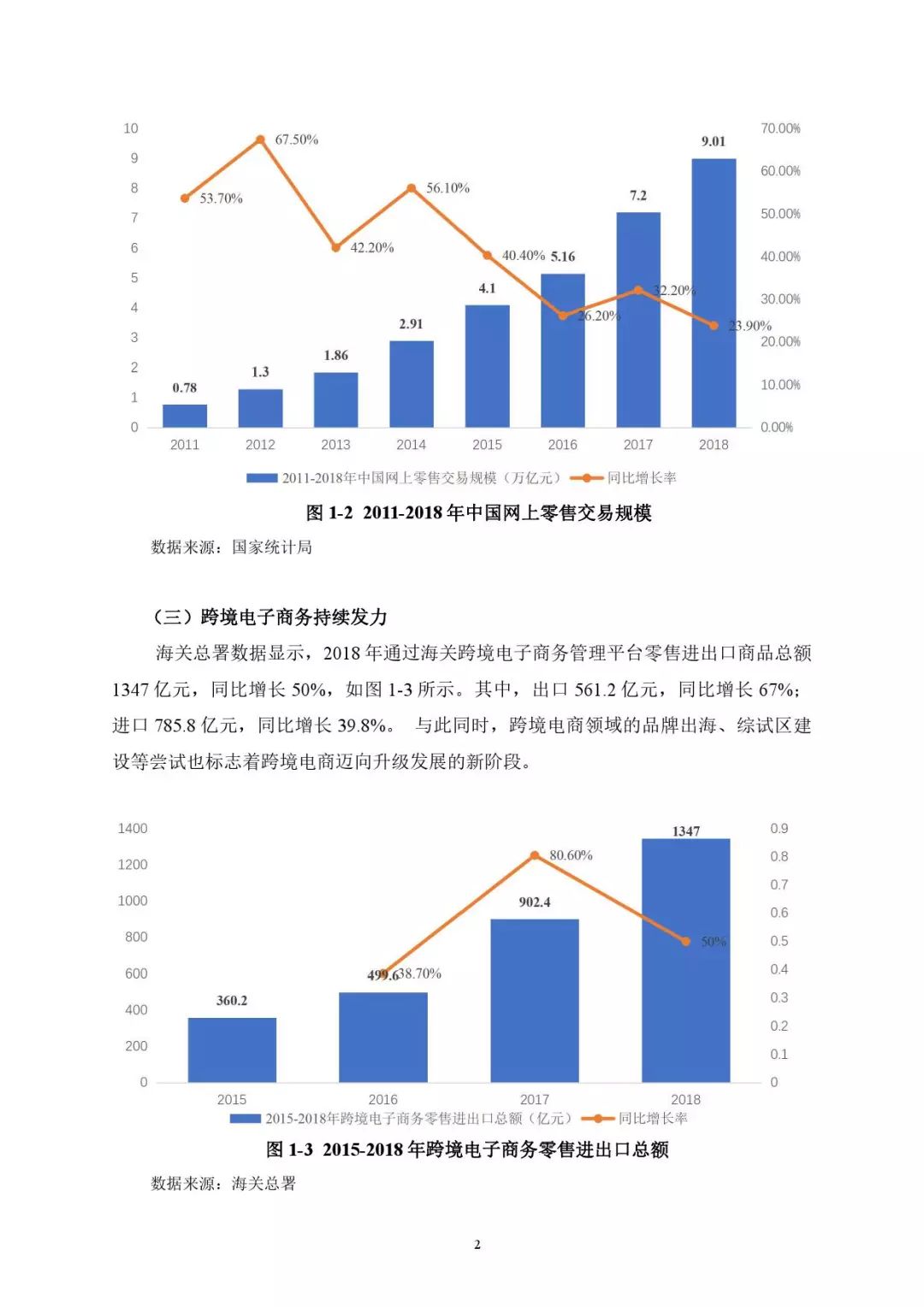 中国电子商务发展指数报告2018