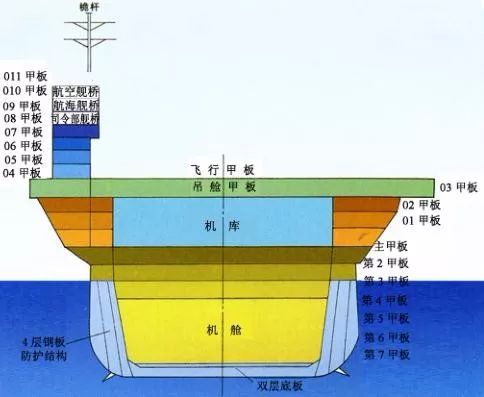 航母水下部分示意图图片