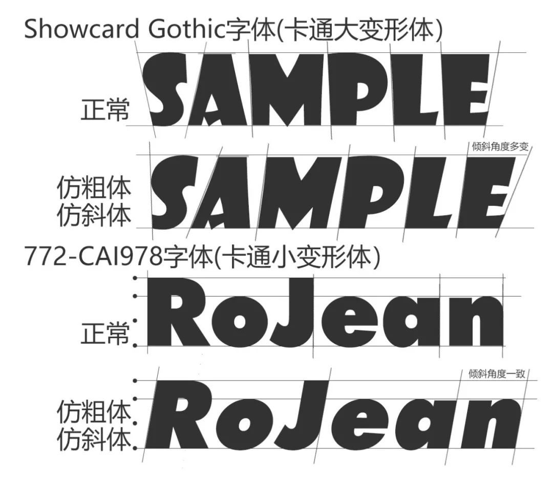 产品设计作品集的字体排版