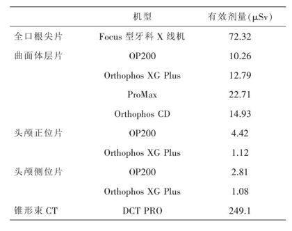 警示看牙如果你不给患者拍牙片