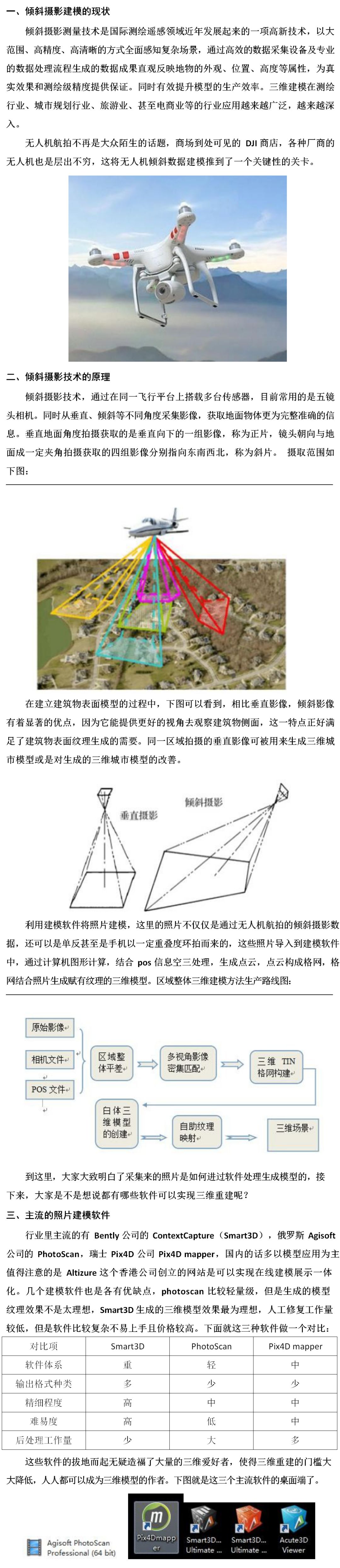浅谈无人机倾斜摄影建模的原理与方法文档来自: 百度文库,向原作者