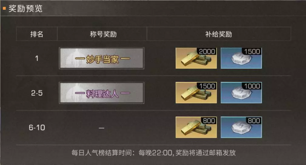 明日之后料理大赛最全食谱谁是明日小当家