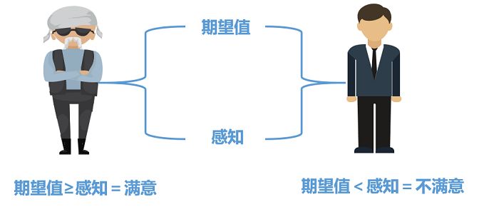 客户的预算和期望图片图片