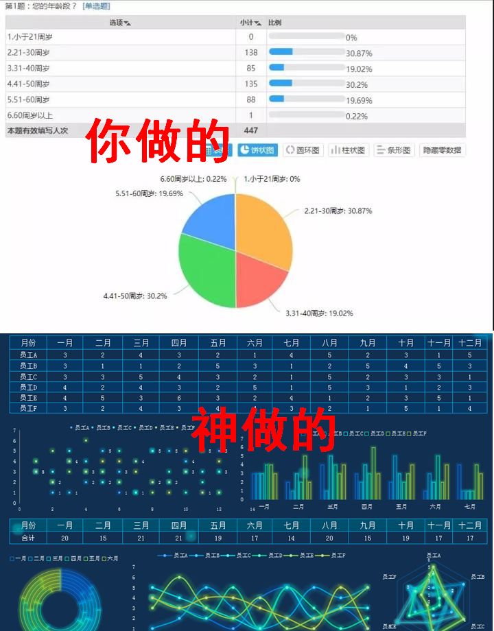 excel的加薪之路