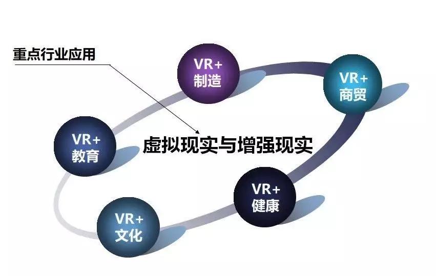 虚拟现实技术应用的认知_虚拟现实技术应用领域及特点