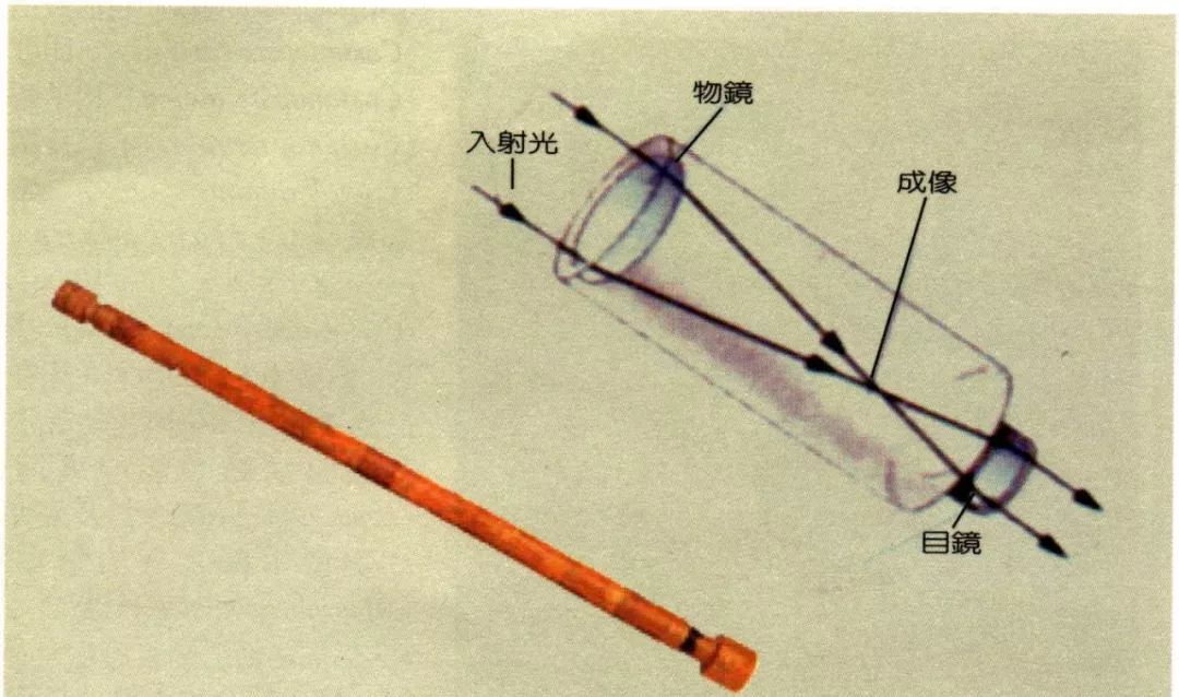 伽利略望远镜结构图片