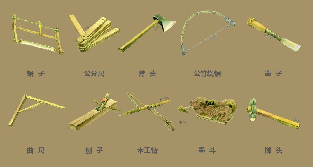 鲁班十大发明工具图片