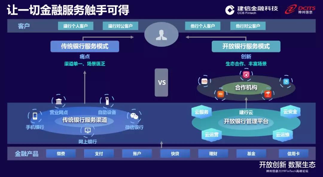建行监控中心岗位工作内容 - 好机会网络