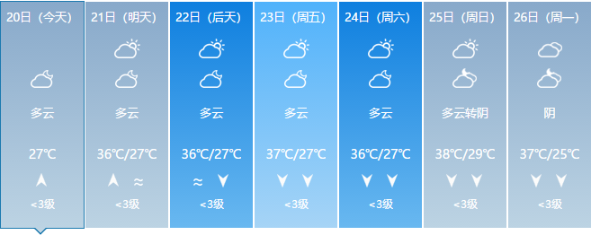 圖片來源於中國天氣網(www.weather.com)截圖要時刻關注天氣預報喲!